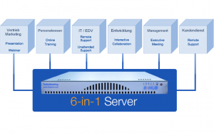 webkonferenz server appliances