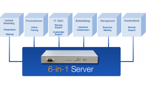 webkonferenz server