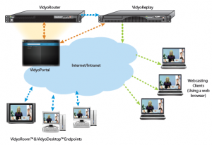 Vidyo Replay